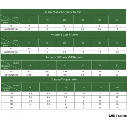 1 LHD Serisi Gerilim Dalga Azaltıcı